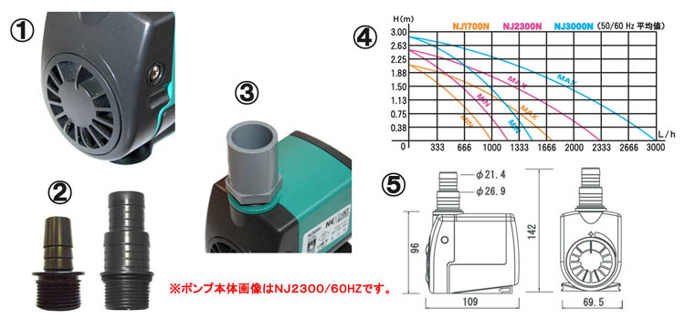 ネワジェットの特徴の画像