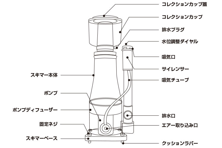 スキマー | ナプコ リミテッド ジャパン NAPQO,Ltd.japan